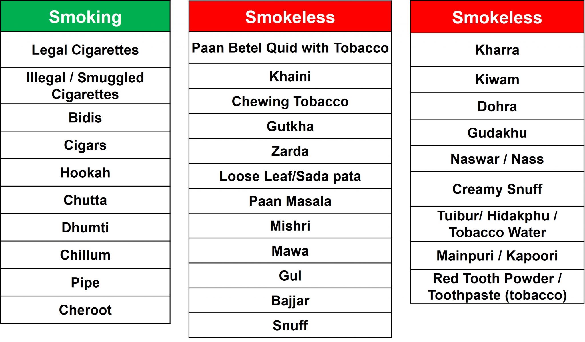 Tobacco Consumption Beedi Industry India Revenue