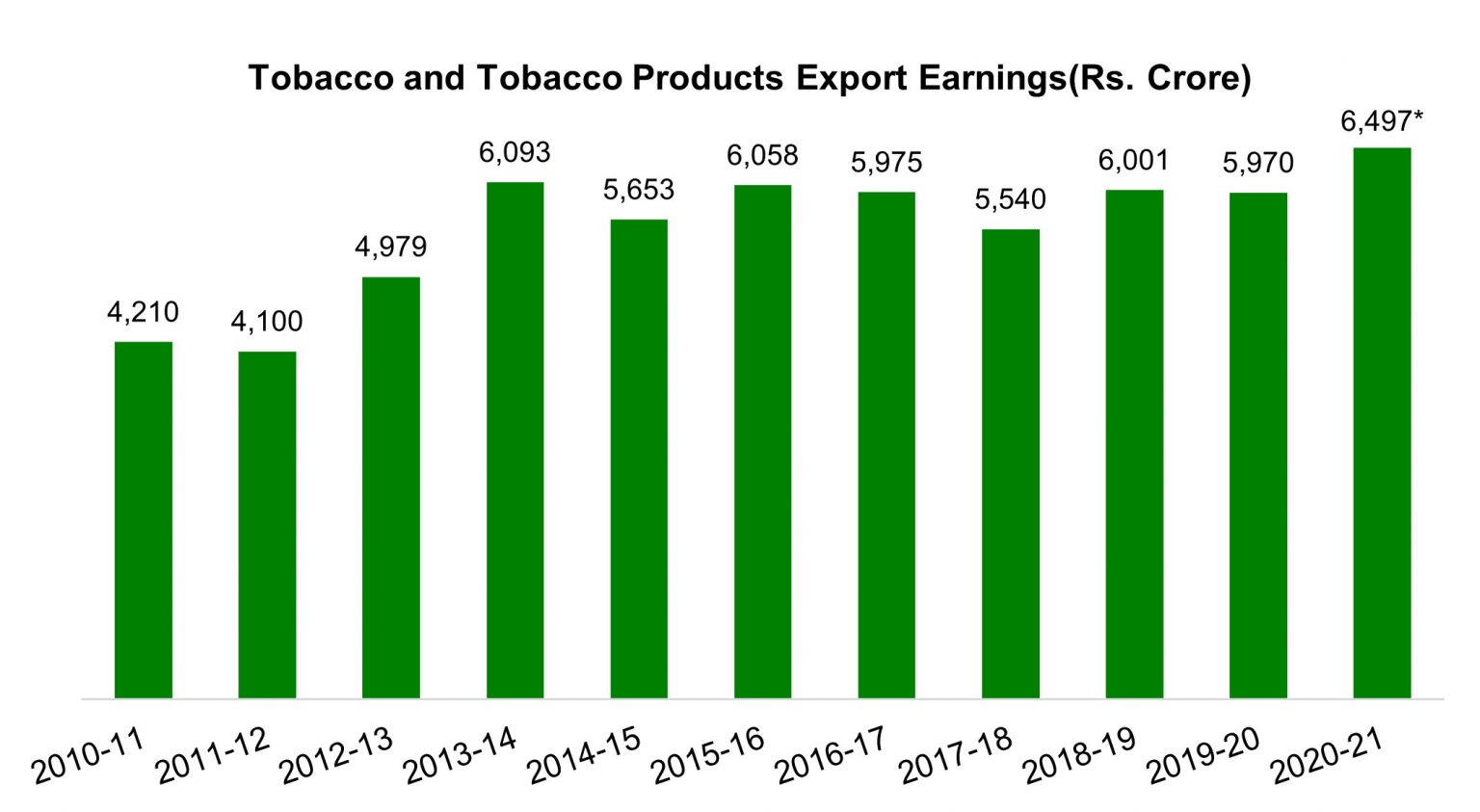Tobacco Exports
